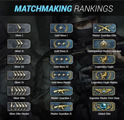 elo matchmaking rank